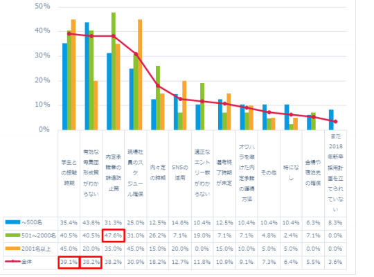 18 新卒計画時の悩み