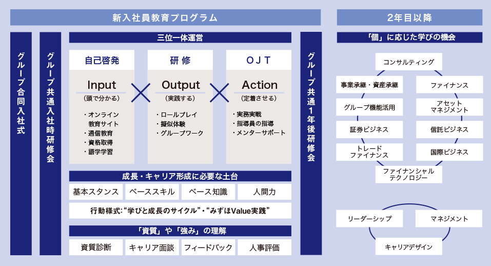 新入社員教育プログラム