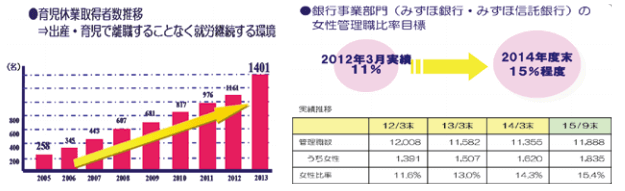 銀行事業部門の女性管理職比率目標