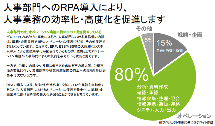 人事業務のオペレーション業務割合
