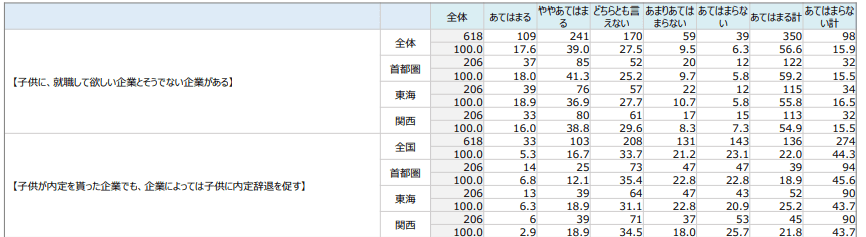 子供に就職してほしい企業とそうでない企業がある