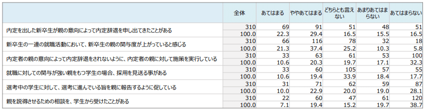 昨今の状況についての企業の考え方