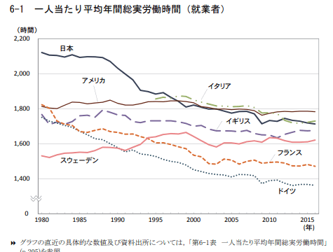 一人当たり平均年間総実労働時間