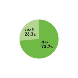 選考中の学生の「盛った話」に気づいたことはありますか?