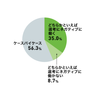 就活生の「盛った話」は選考にどう影響しますか?