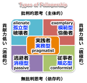 フォロワーシップのタイプ