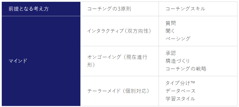 コーチングに必要なスキル