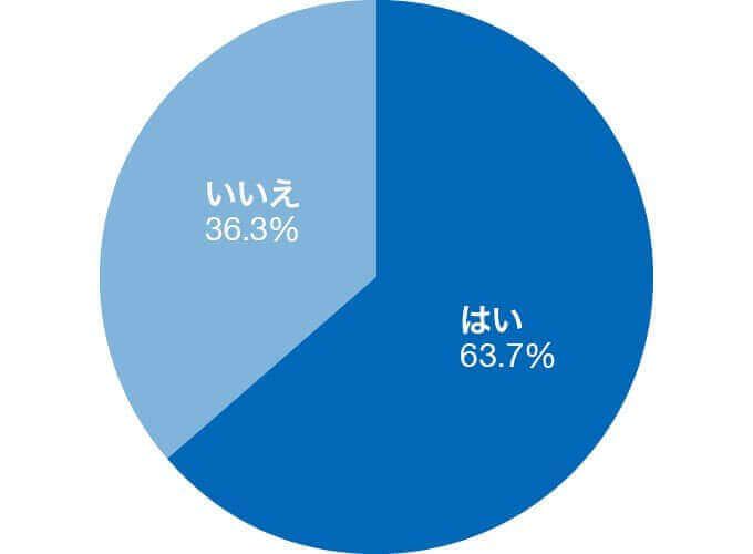 新卒の就職活動で圧迫面接を経験したことはありますか?