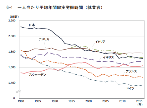 一人あたり平均年間総実労働時間