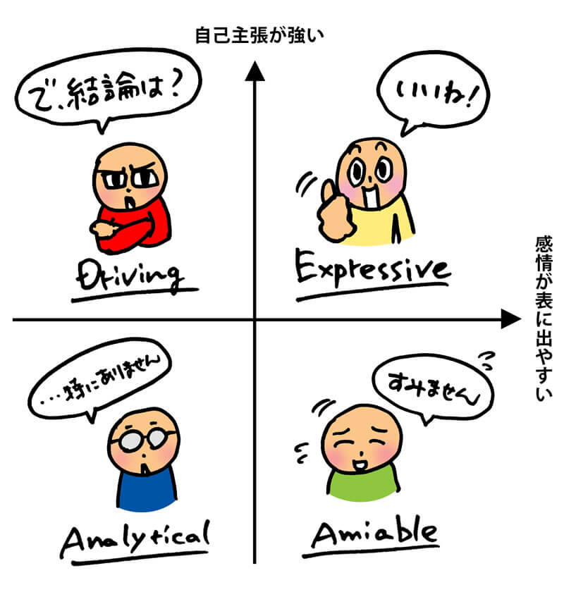 4タイプのソーシャルスタイル