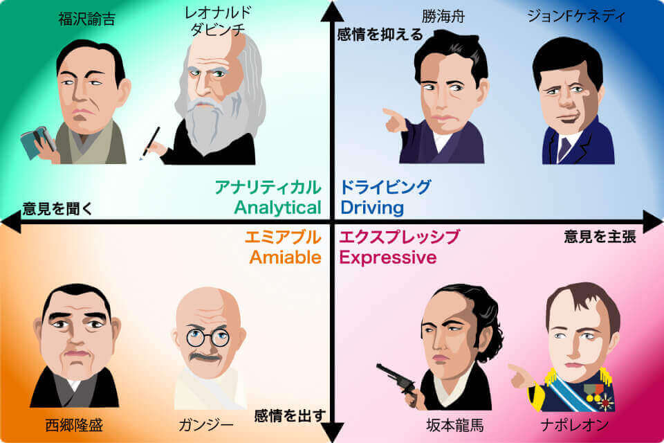 ソーシャルスタイル別の具体的な人物例