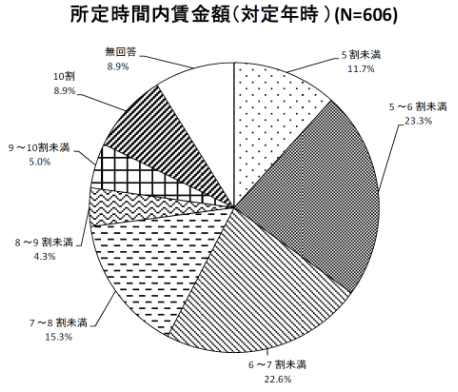 所定時間内賃金額