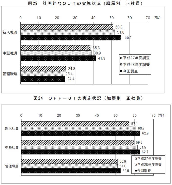 実施状況比較