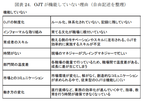 OJTが機能していない理由