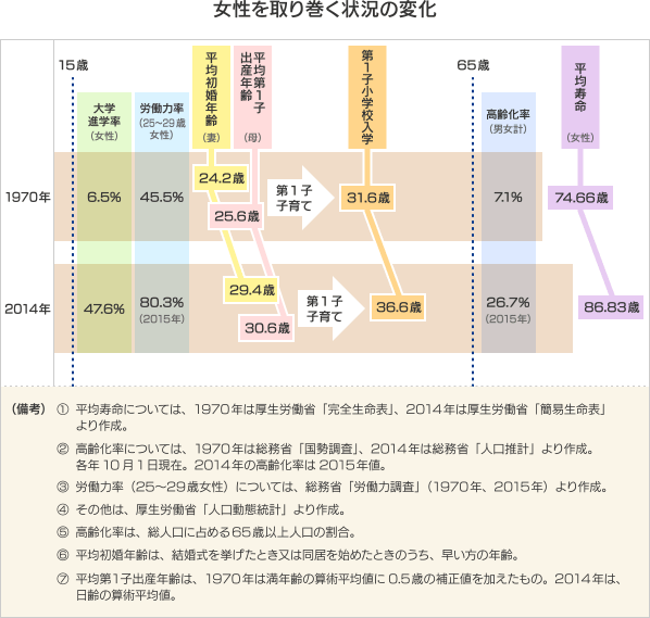 助成を取り巻く状況の変化