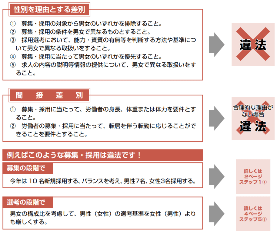 男女雇用機会均等法