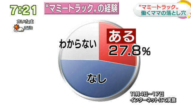 マミートラックの経験