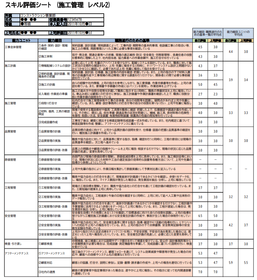 富士通マーケティングスキル評価シート