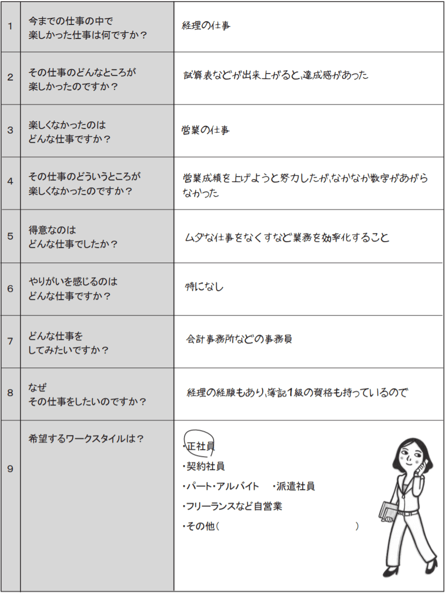 キャリアデザインシート例1
