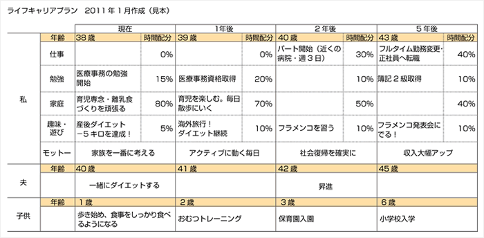 キャリアデザインシート例2
