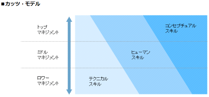カッツ・モデル