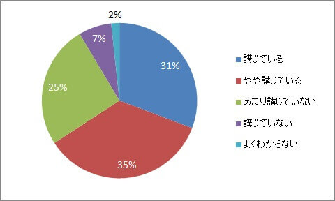 理念浸透のために施策を講じているか