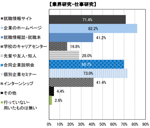 業界研究・仕事研究