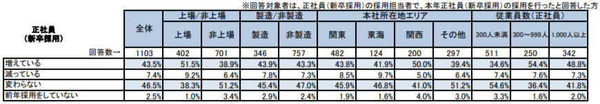 新卒採用コスト2018
