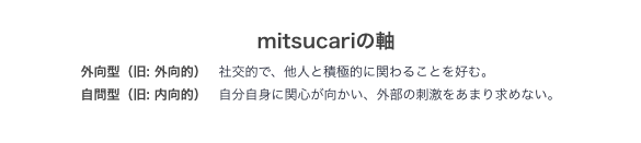 外向型・自問型