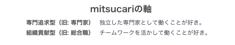 専門追求型・組織貢献型