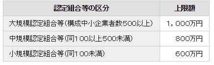 中小企業団体助成コース