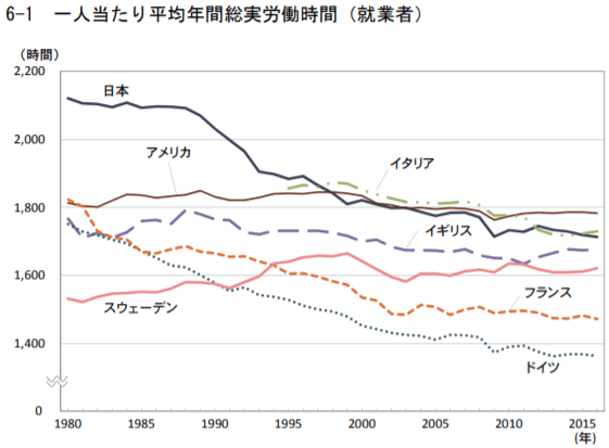 一人当たり平均年間総実労働時間（就業者）