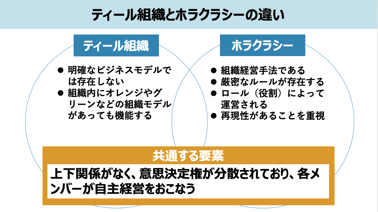 ティール組織とホラクラシーの違い