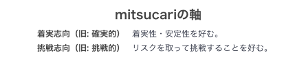  着実志向・挑戦志向
