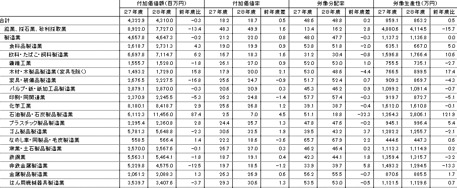 労働分配率の平均
