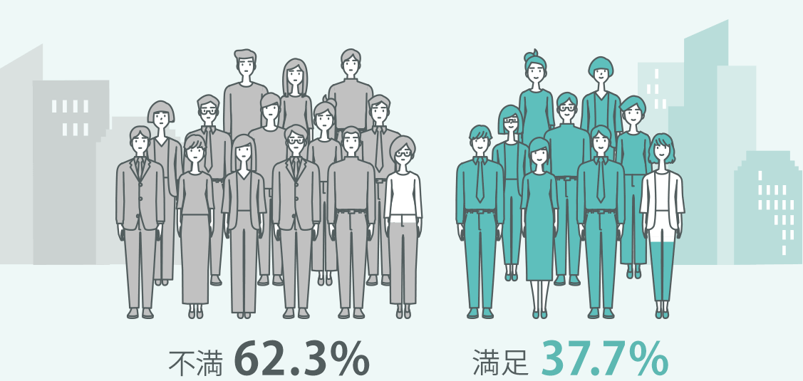 あなたはお勤め先の人事評価制度に満足していますか