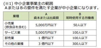 中小企業事業主の範囲