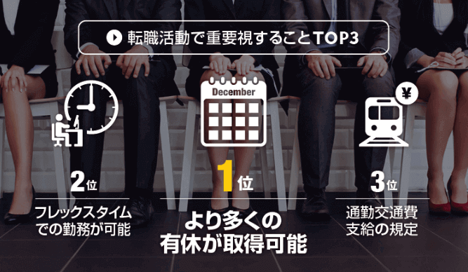 転職活動で重視することTOP3