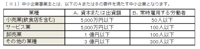中小企業事業主
