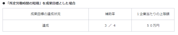「所定労働時間の短縮」を成果目標とした場合