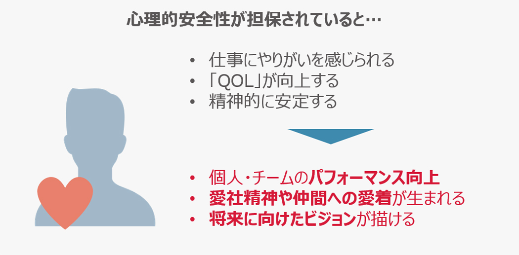 心理的安全性がもたらすメンバーへの効果影響