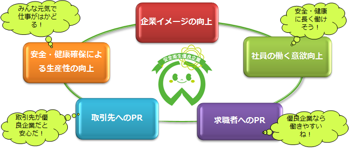 安全衛生優良企業認定