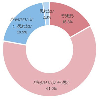 自分が適切に評価を行えているか