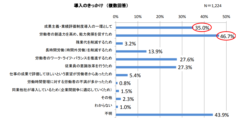 導入のきっかけ