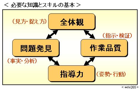 いま、「プロジェクト管理」に何が求められているか