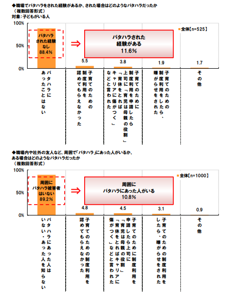 パタハラされた経験はあるか
