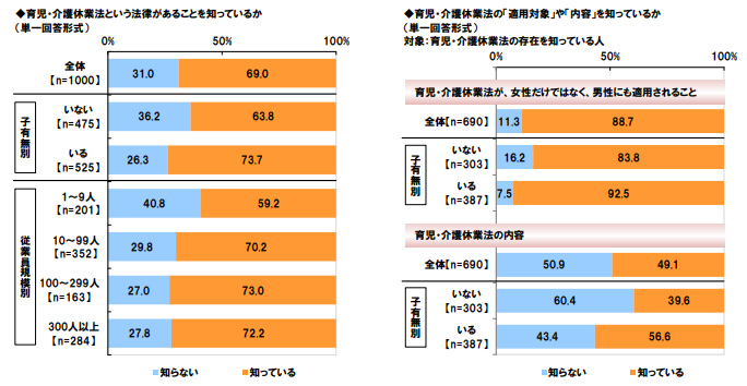 法律があることを知っているか