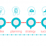 コンセプチュアルスキルの高め方とは?中長期的に向上させよう!