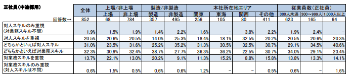 雇用人材決定のポイント