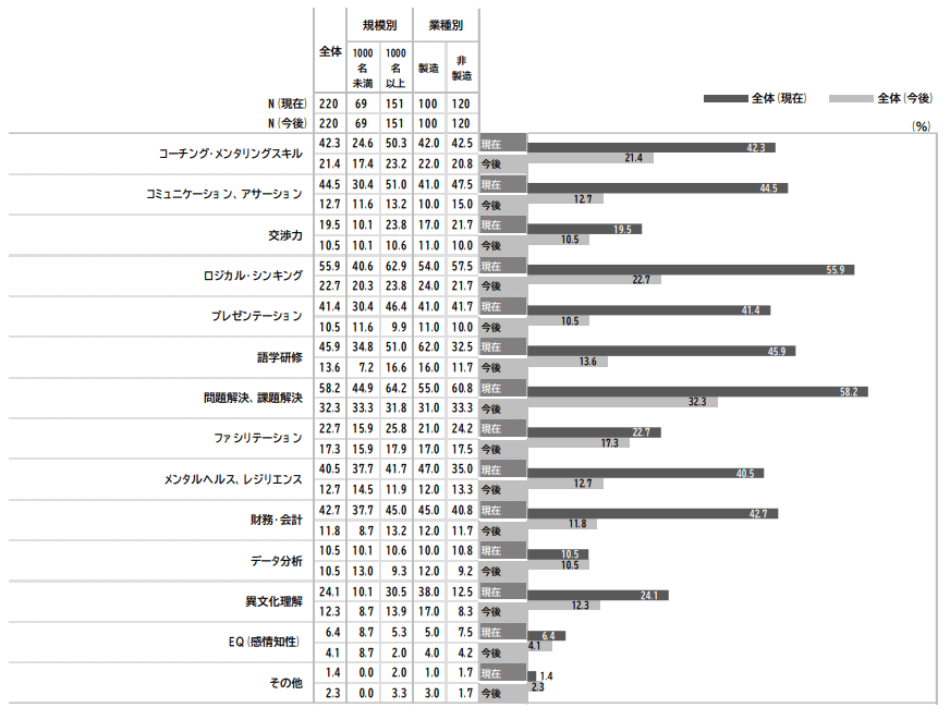 ビジネス研修の実態
